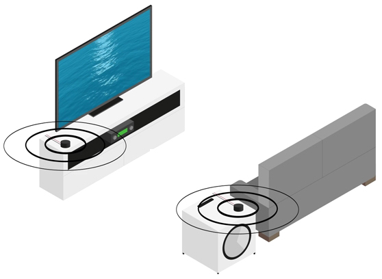 Monitor Audio WT-1 + WR-1 - cecha 2